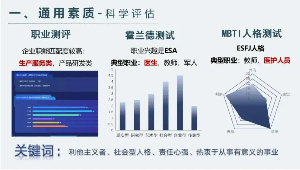 职业规划大赛优质案例PPT分享