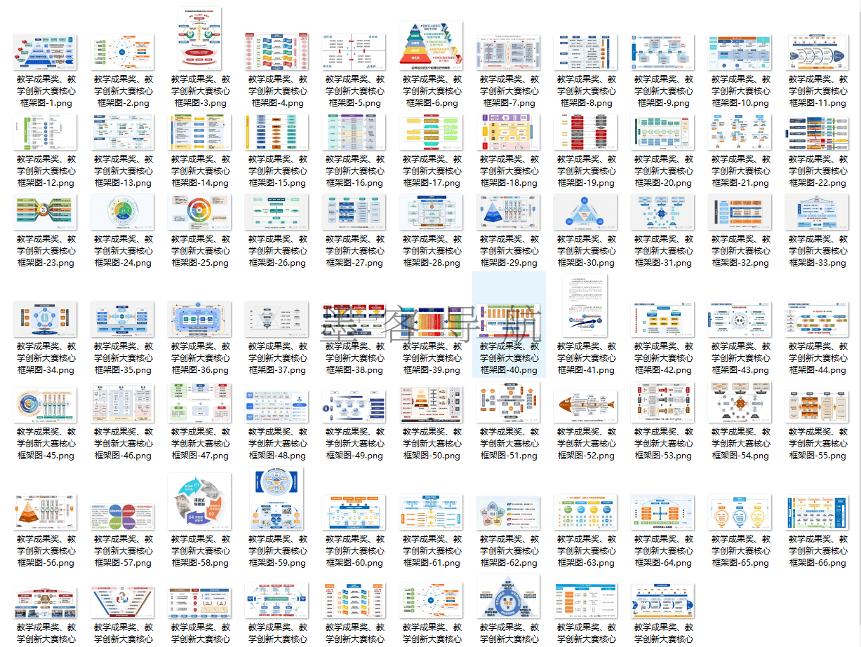 100张获奖教学成果奖、教学创新大赛核心框架图 免费下载